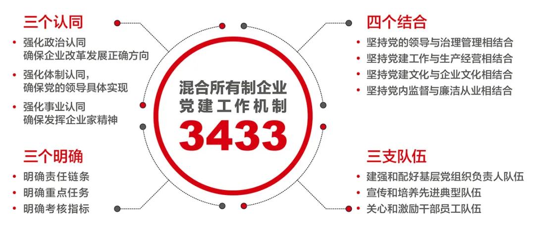 壹定发·(EDF)最新官方网站